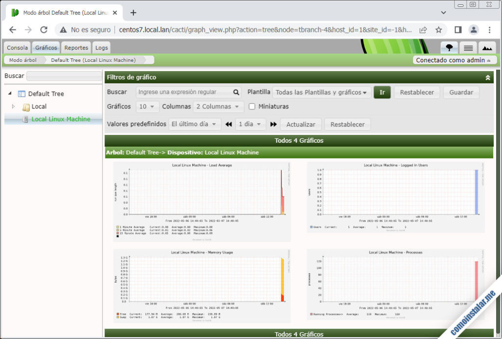 Установка и настройка cacti centos